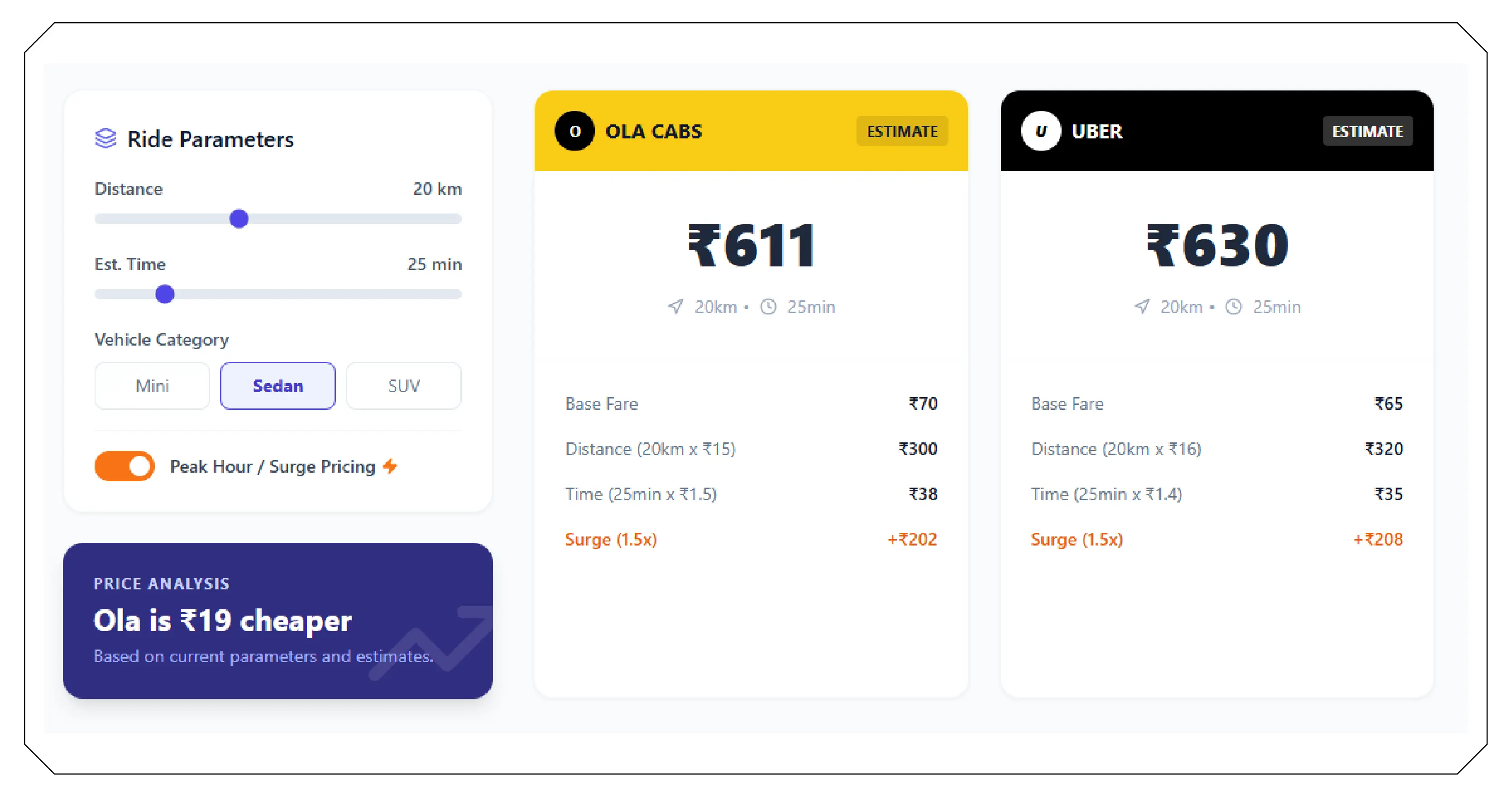Key Components of Ola vs Uber Price Difference Dataset
